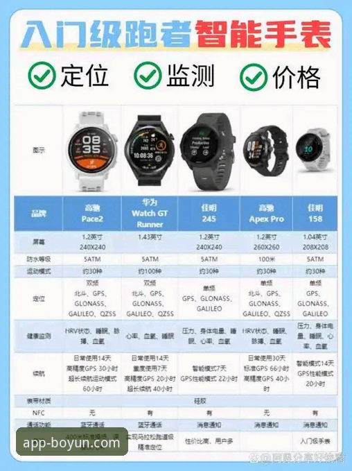 博云体育安装对比详解：从下载到使用的全方位指南