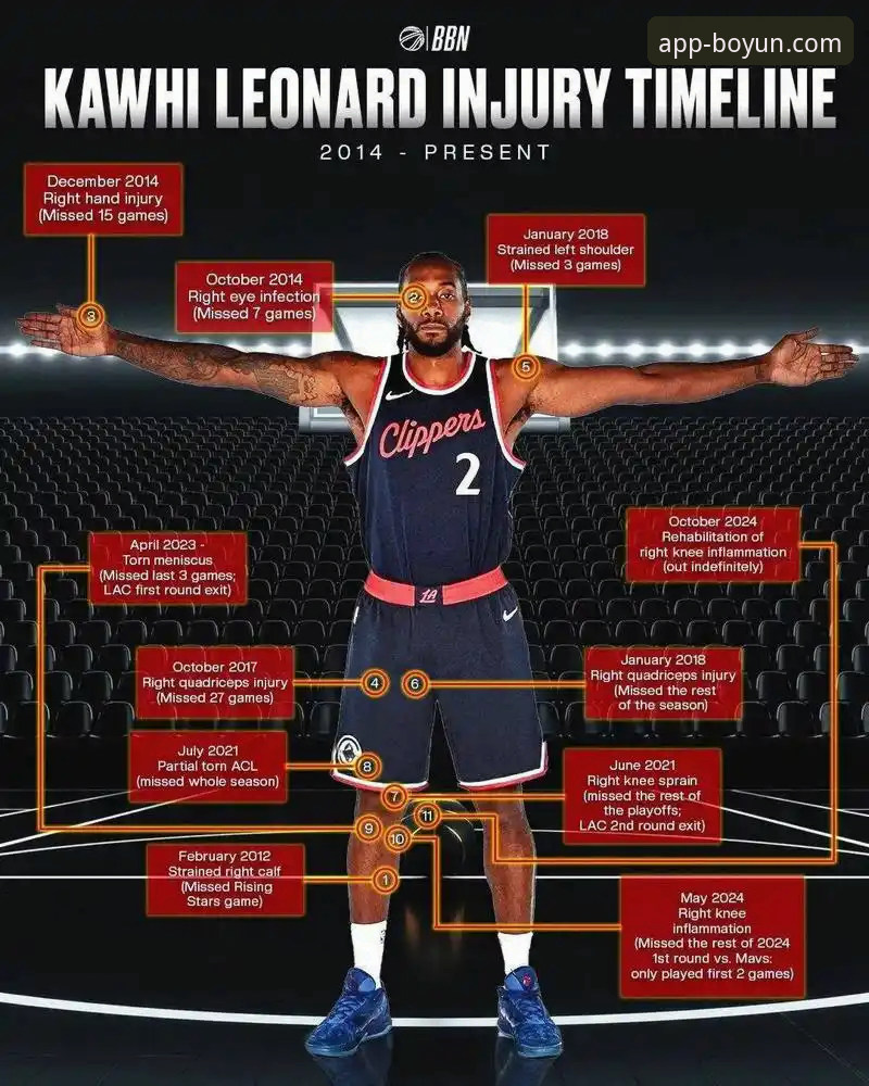从伦纳德手腕伤情看NBA赛程密度的应对之道——资深球迷在博云体育平台的观赛心得
